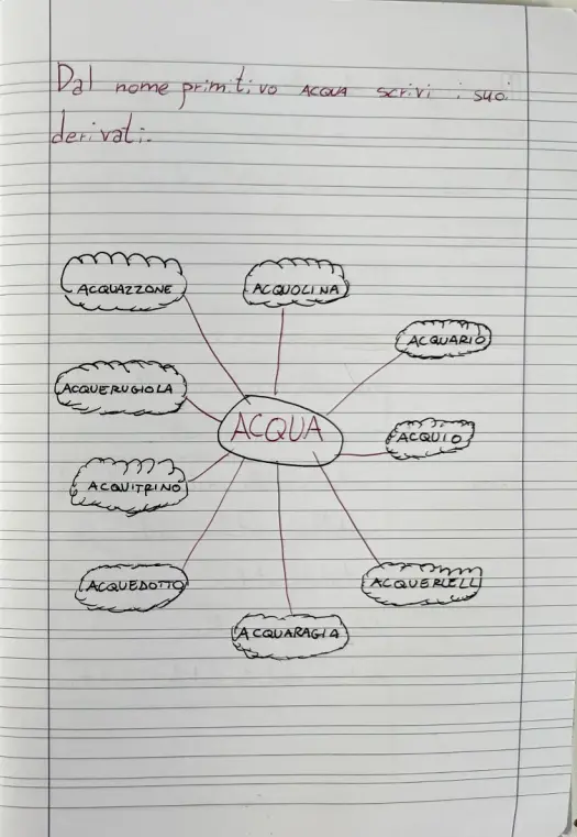 Quaderno di Italiano classe terza Scuola Primaria - PDF - immagine 8