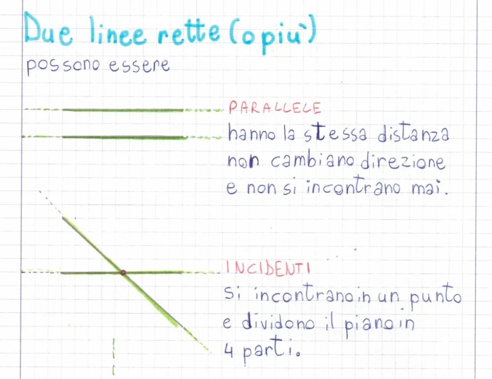 Quaderno di geometria classe quarta scuola primaria le linee rette