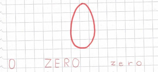 Numeri da 0 a 20 scuola primaria