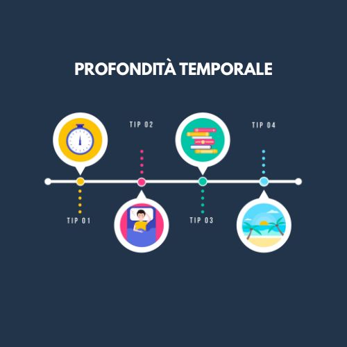 storia scuola primaria indicazioni nazionali 2025 timeline