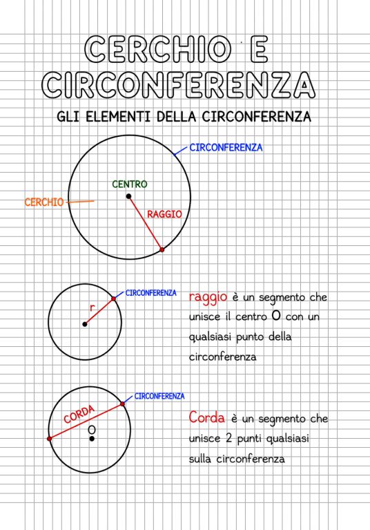 Quaderno di Geometria Classe Quinta Scuola Primaria - PDF - immagine 2