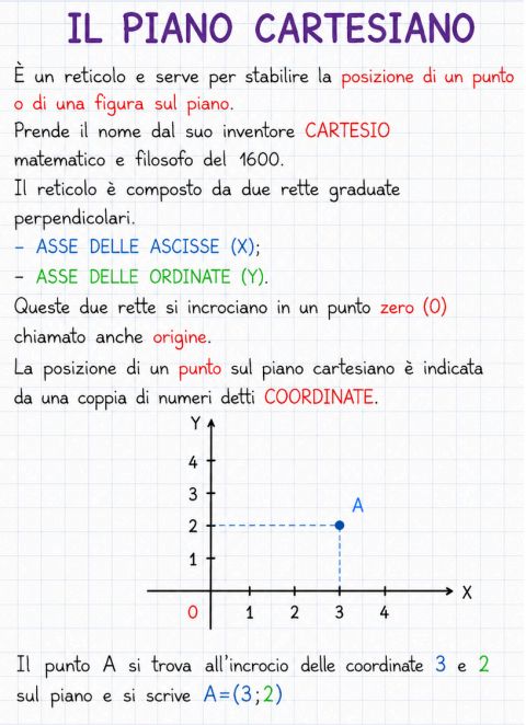 Quaderno di Geometria Classe Quinta Scuola Primaria - PDF - immagine 4